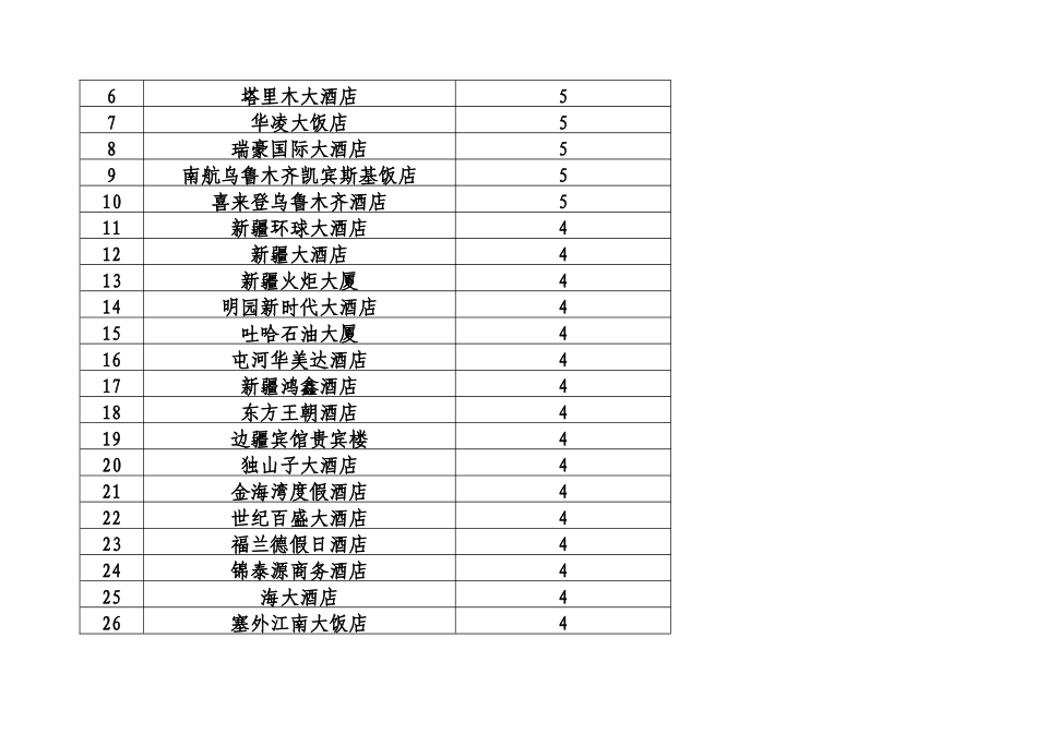 旅游汽车公司名录_第3页