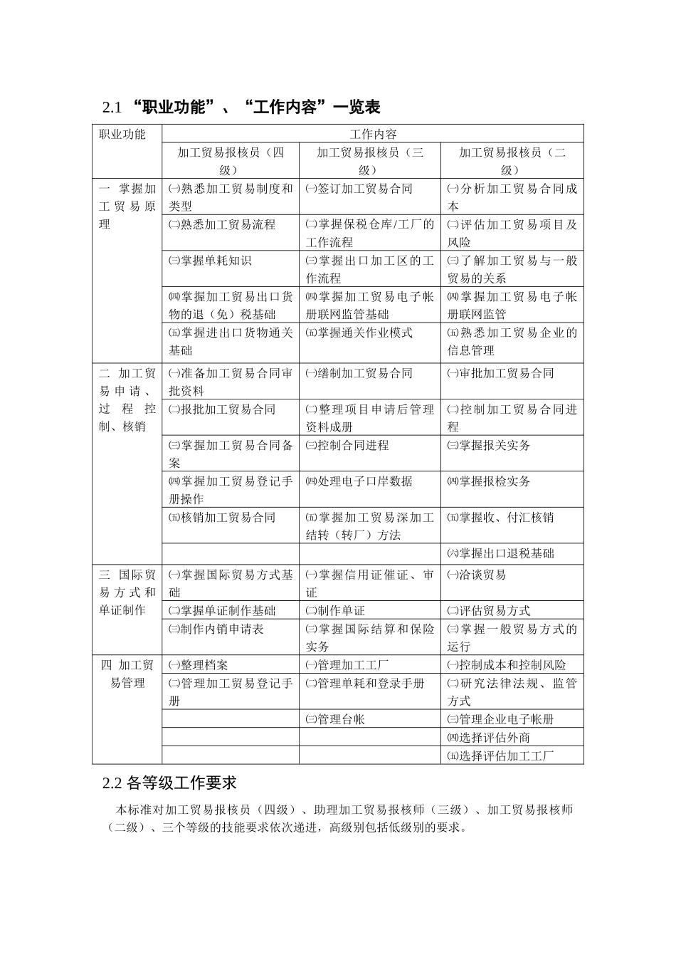 加工贸易行业报核员的职业标准_第3页