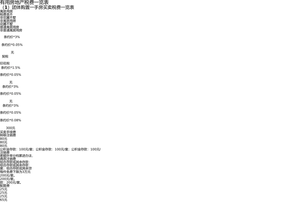 实用房地产税费一览表 _第1页