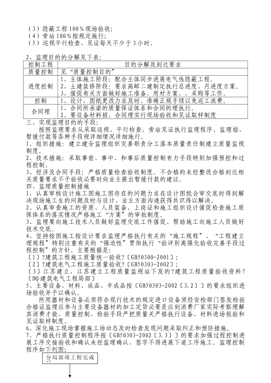 某大学工程实验楼智能建筑监理细则_第2页