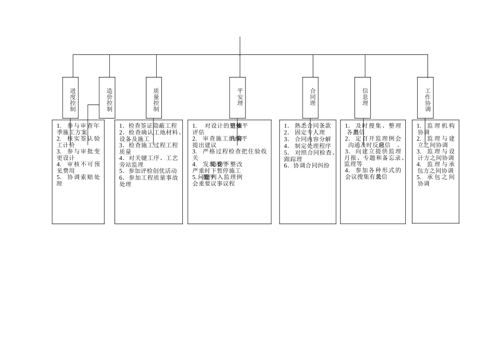 监理工作总流程框图_第3页