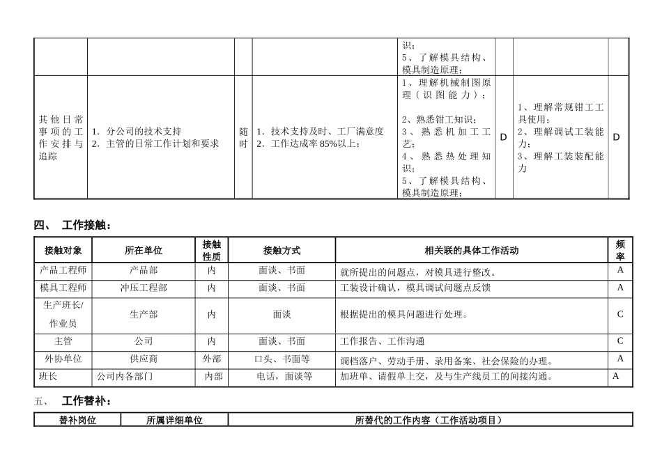 敏孚机械冲压模调试050830_第3页