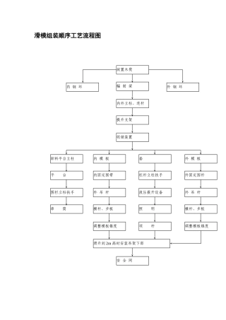滑模组装顺序工艺流程图