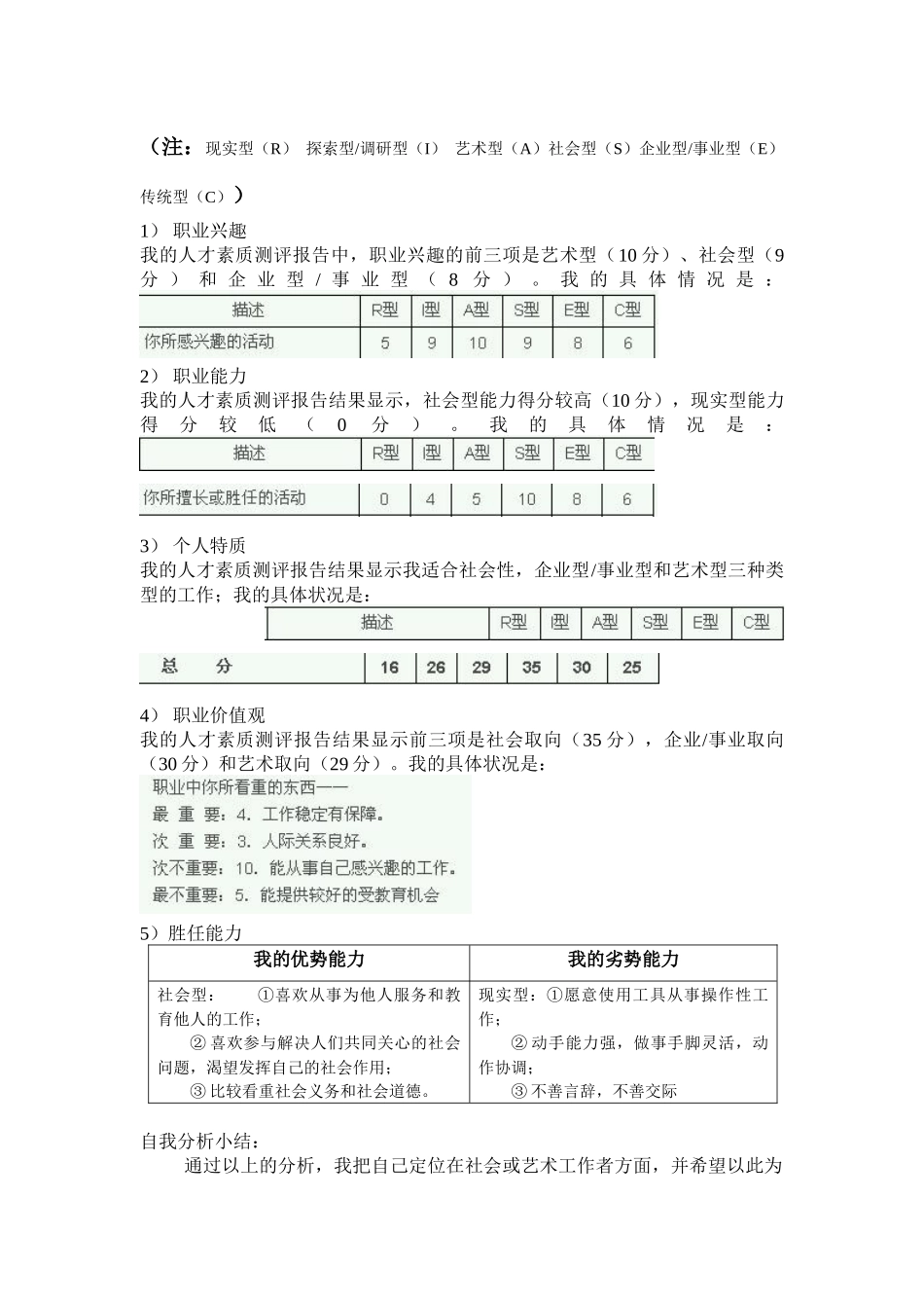 设计专业职业生涯规划书_第3页