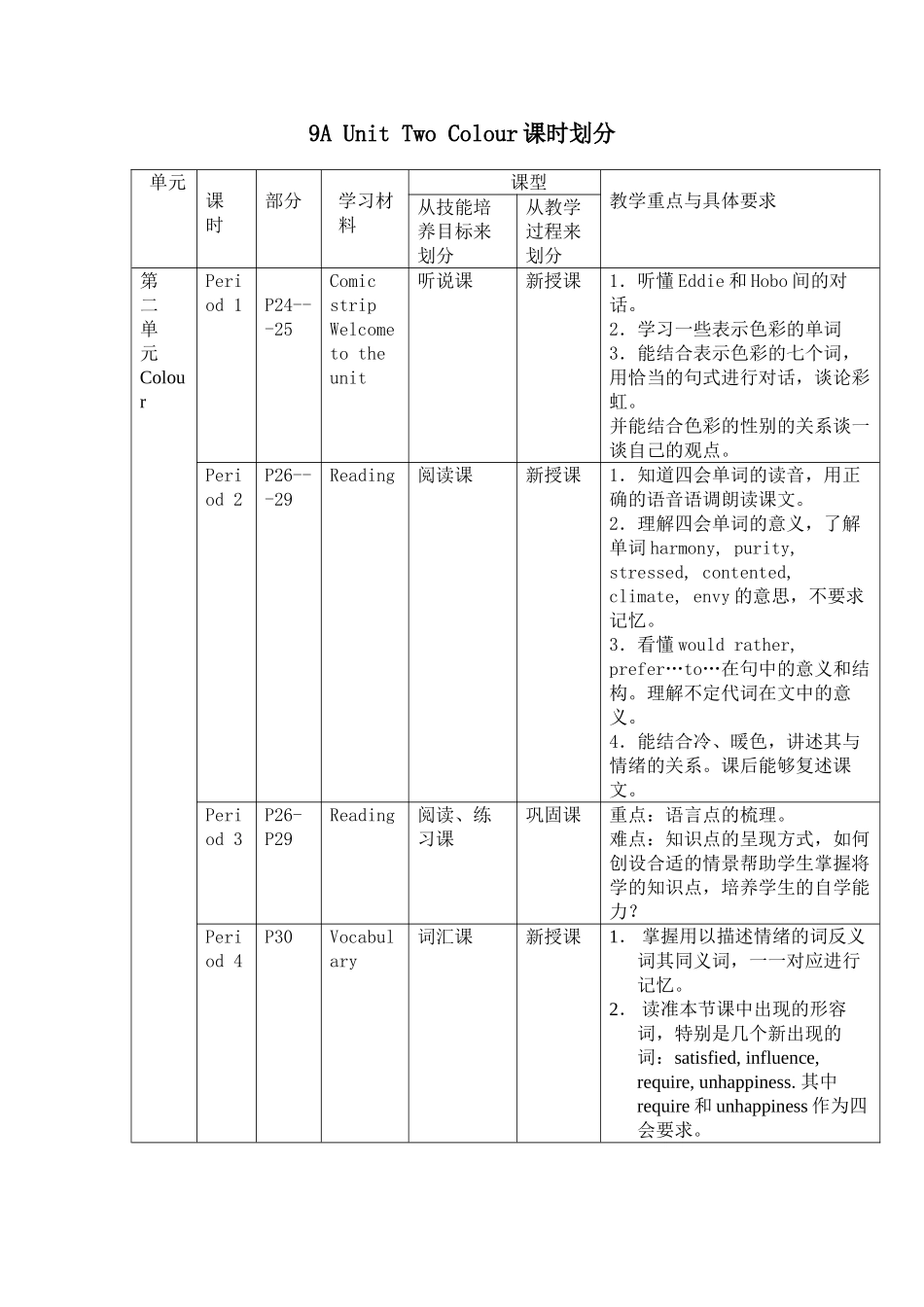 unit 2 colour 单元教案（牛津英语九年级上）doc--初中英语 _第1页