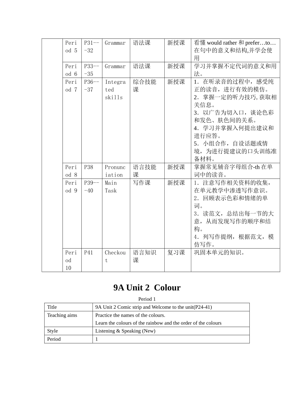 unit 2 colour 单元教案（牛津英语九年级上）doc--初中英语 _第2页