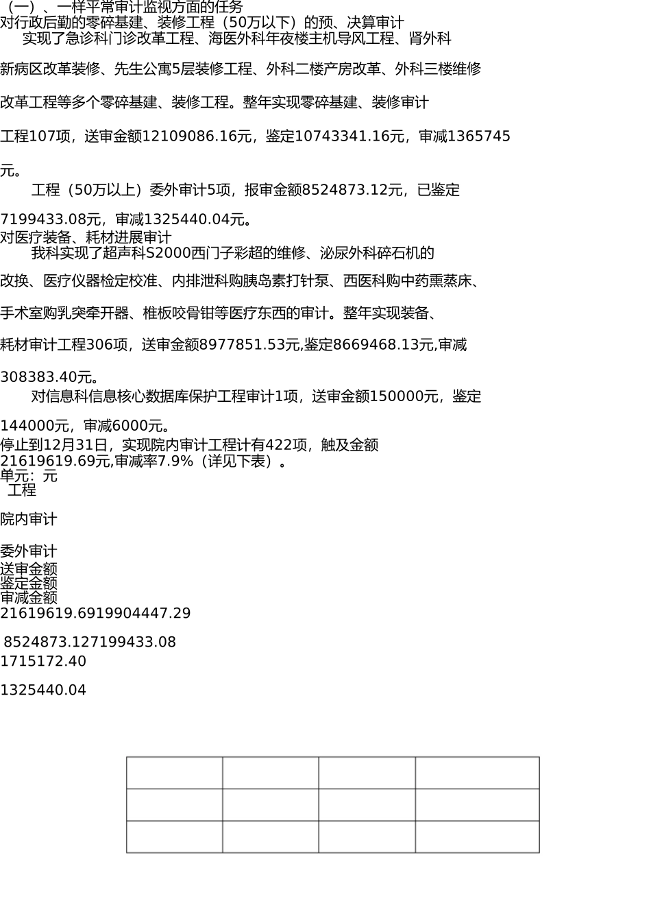 审计科2013年工作总结 _第2页