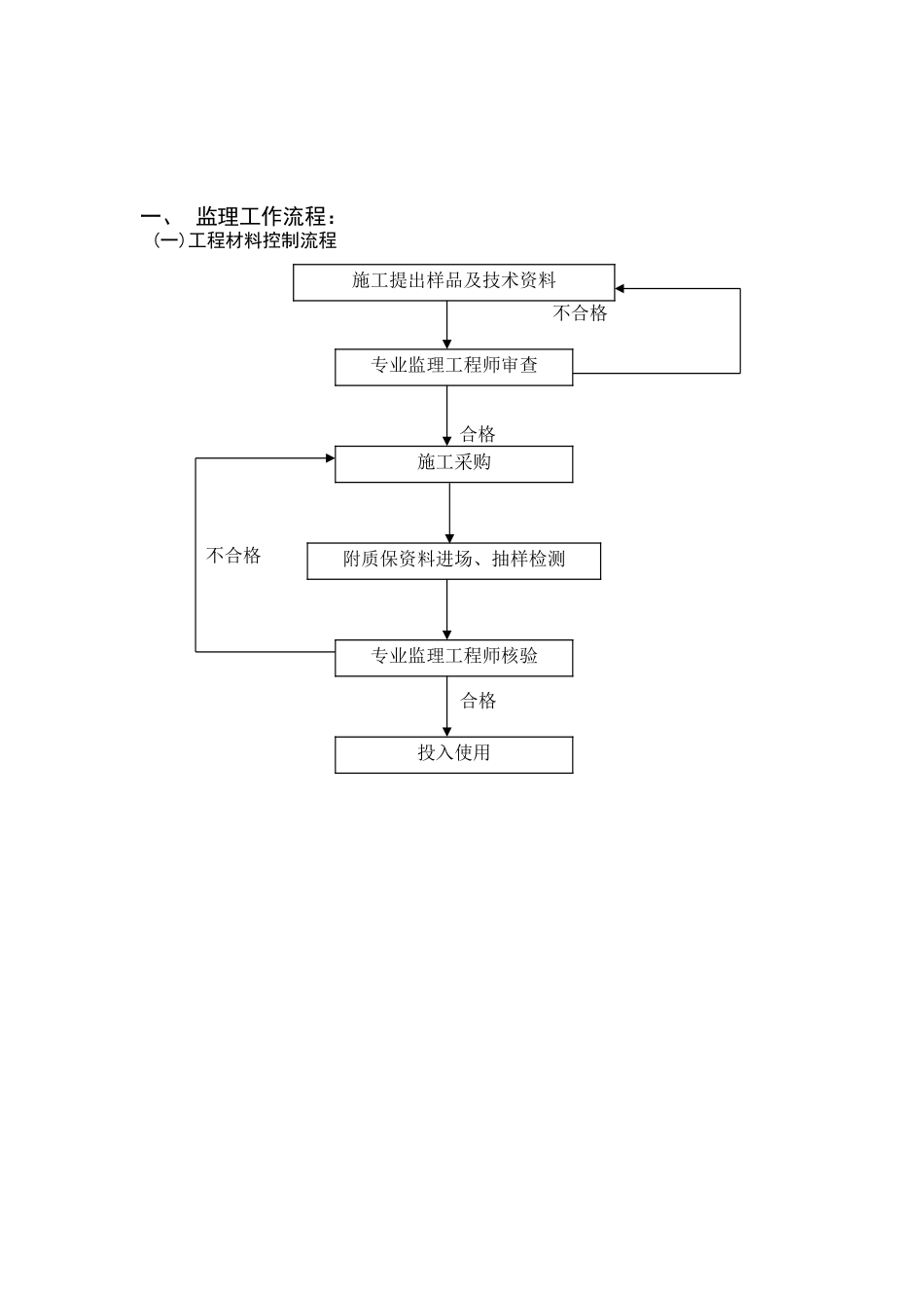 闵行区华师大附属学校工程土建监理实施细则_第3页