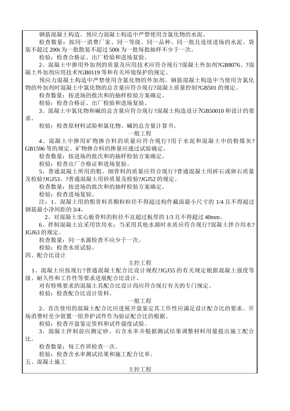 混凝土工程施工质量技术交底卡gg_第2页