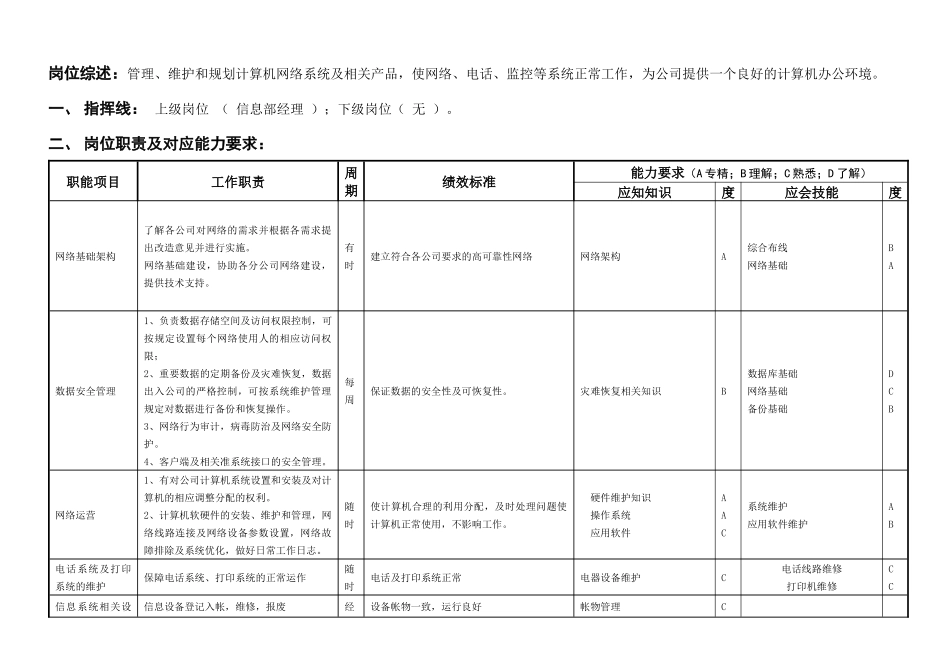 敏孚机械网络管理050901_第1页