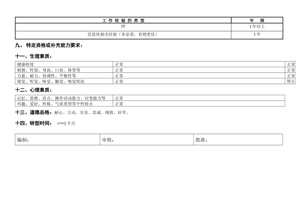敏孚机械网络管理050901_第3页