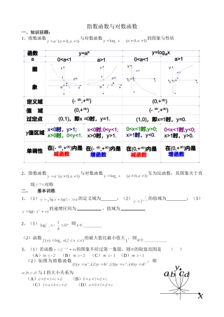 g3.1017指数函数与对数函数doc--高中数学 