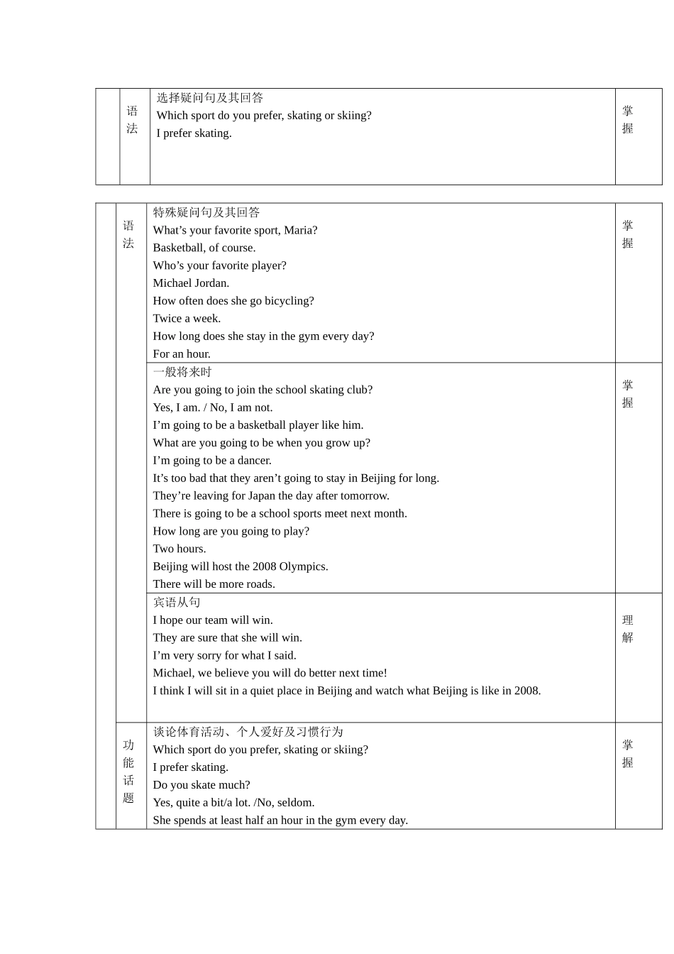 unit 1《sports and games》全单元教案（仁爱湘教版八年级上）doc--初中英语 _第2页