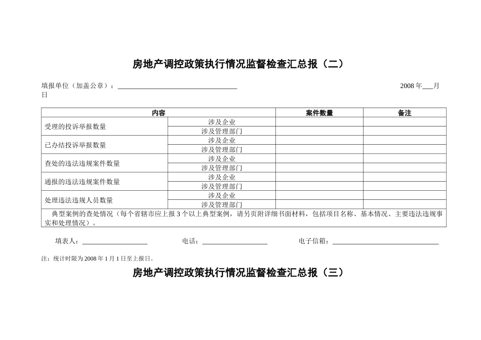 房地产调控政策执行情况监督检查汇总报_第1页