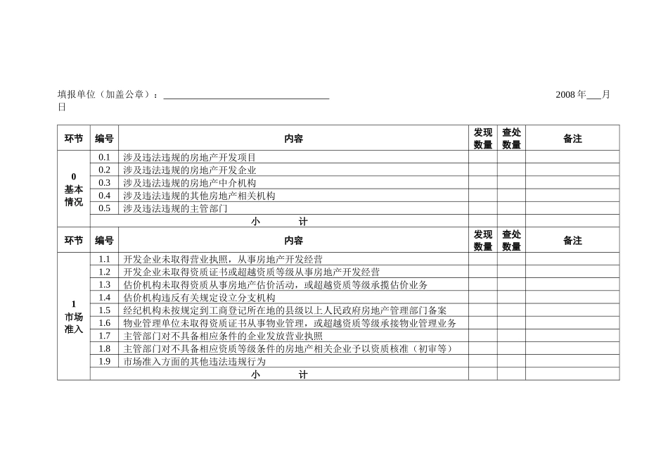 房地产调控政策执行情况监督检查汇总报_第2页