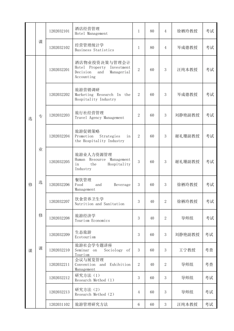 旅游管理专业硕博连读研究生培养方案_第2页