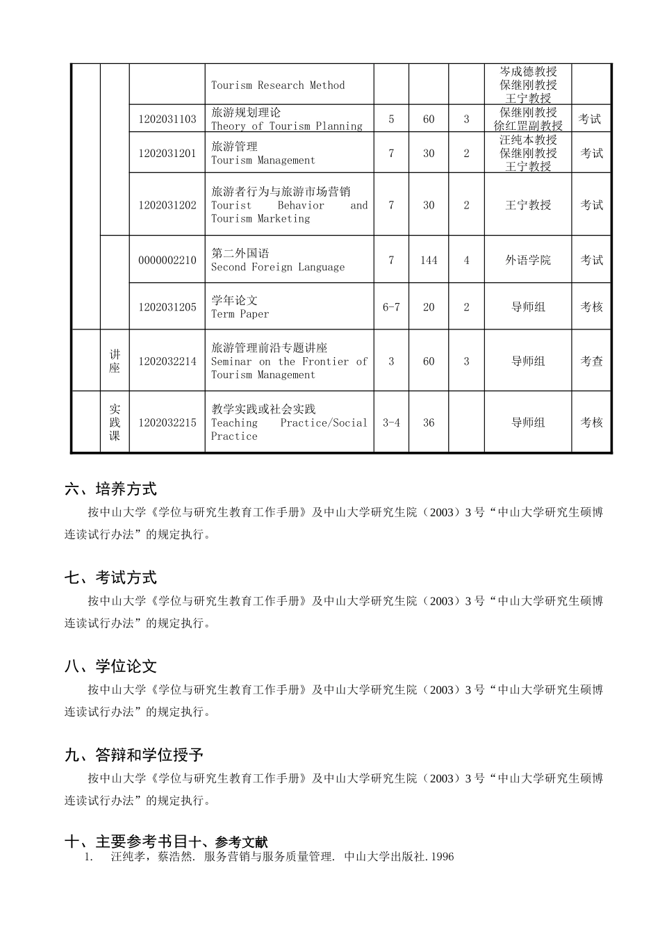 旅游管理专业硕博连读研究生培养方案_第3页