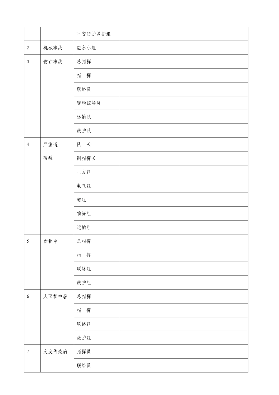 第一项目部（全面）dflt_第3页