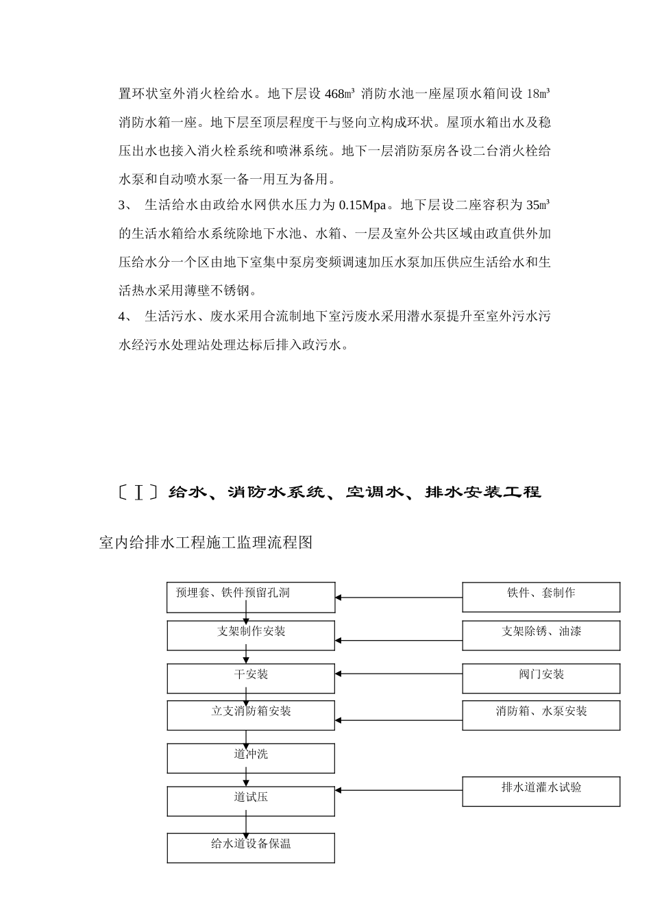 电气、消防、给排水安装工程监理实施细则_第2页