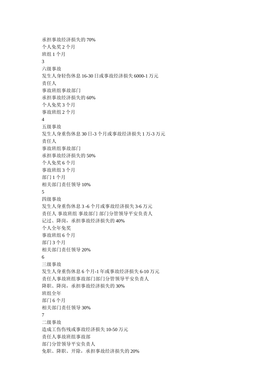 生产安全事故考核办法 _第2页