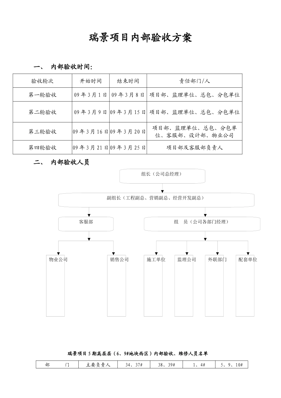 房地产项目内部验收方案_第1页