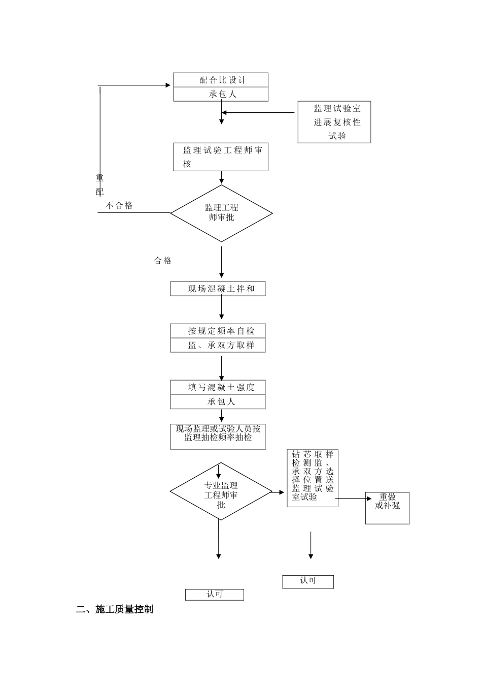 靠船墩监理实施细则_第2页