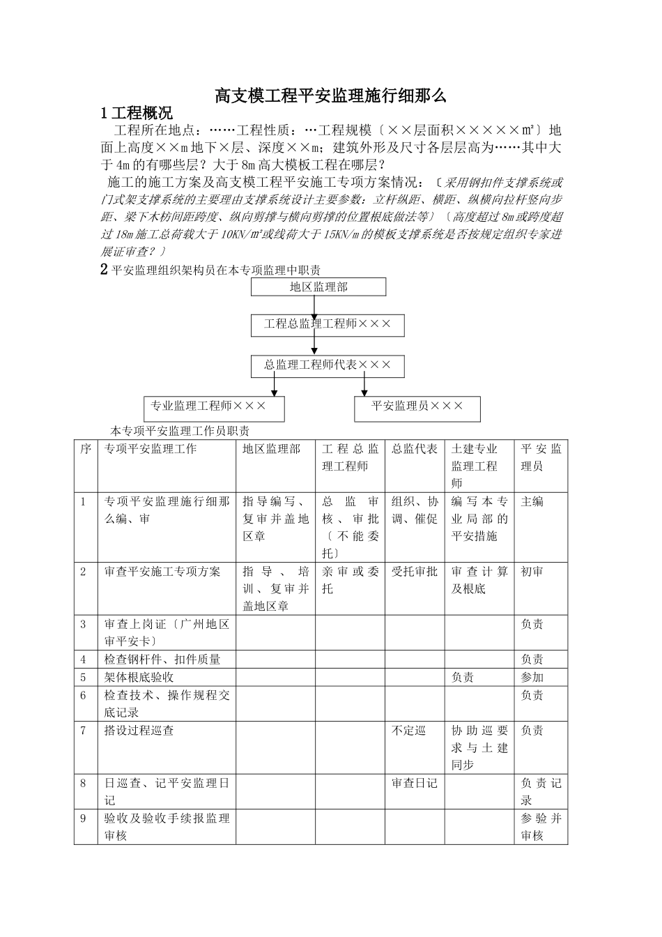 高支模工程安全监理实施细则1_第1页