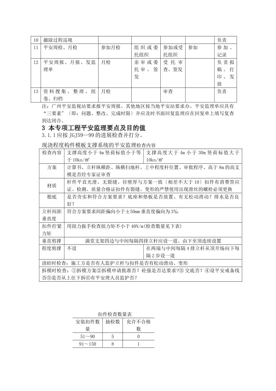 高支模工程安全监理实施细则1_第2页