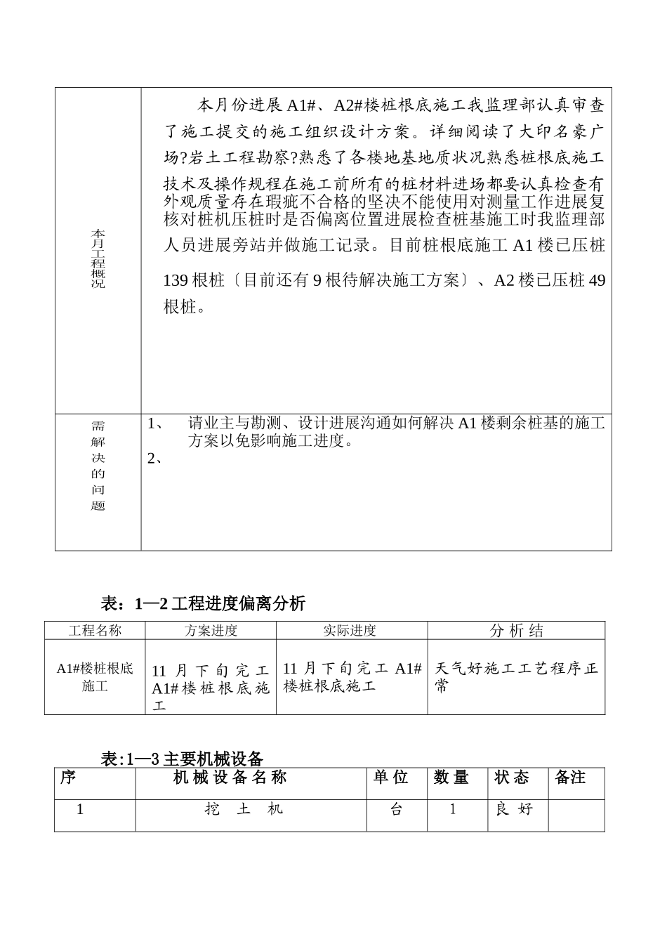 琼海大印名豪广场项目工程监理月报_第2页