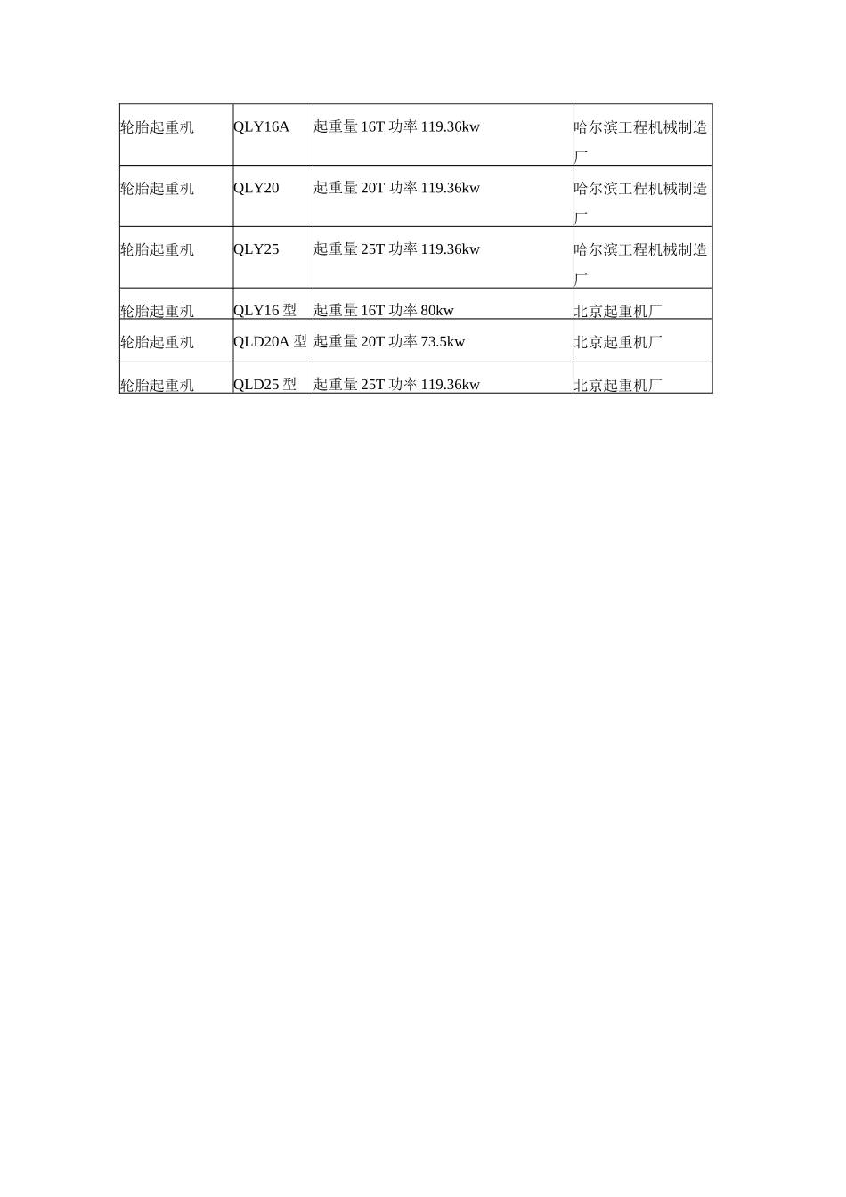 汽车、轮胎起重机类_第2页
