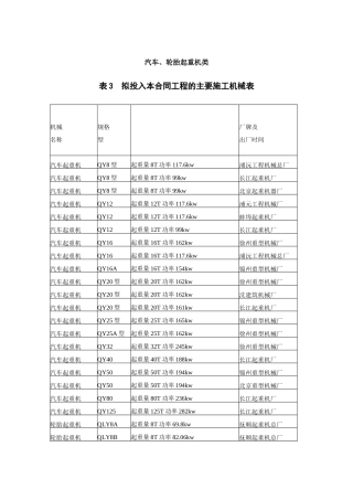 汽车、轮胎起重机类