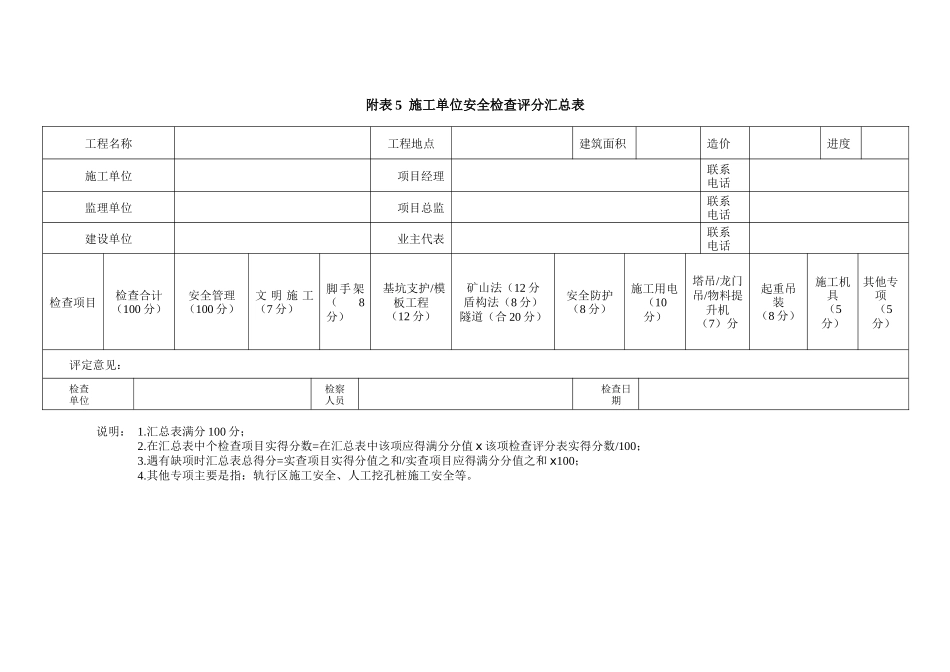 施工单位安全检查评分表-住建部检查分工表_第1页