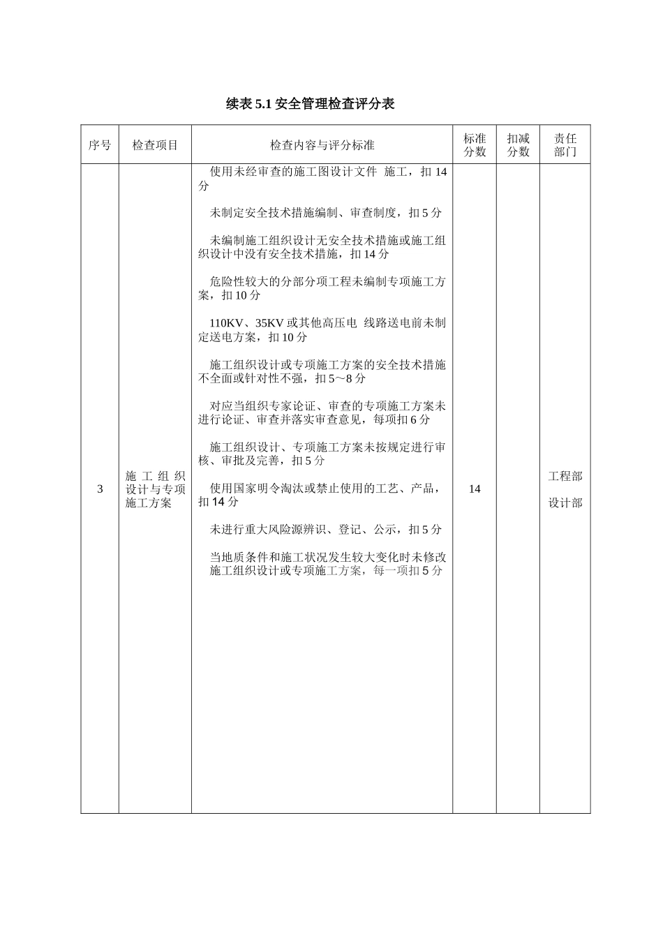 施工单位安全检查评分表-住建部检查分工表_第3页