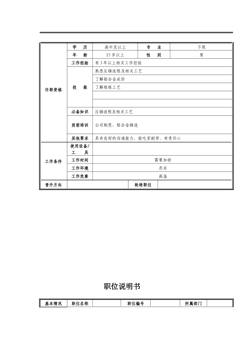 熔炼现场主管岗位职责说明_第2页