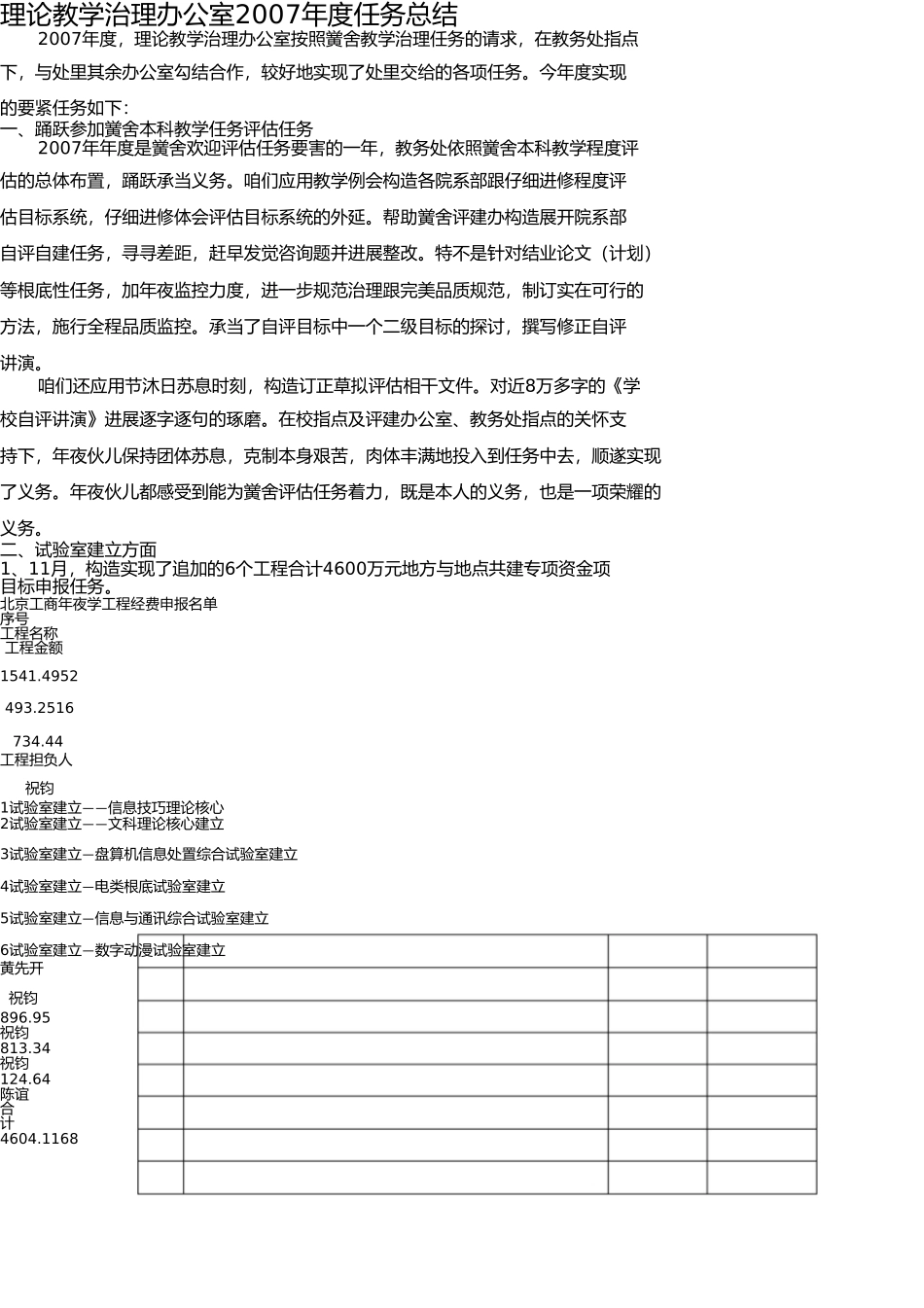 实践教学管理办公室2007年度工作总结 _第1页