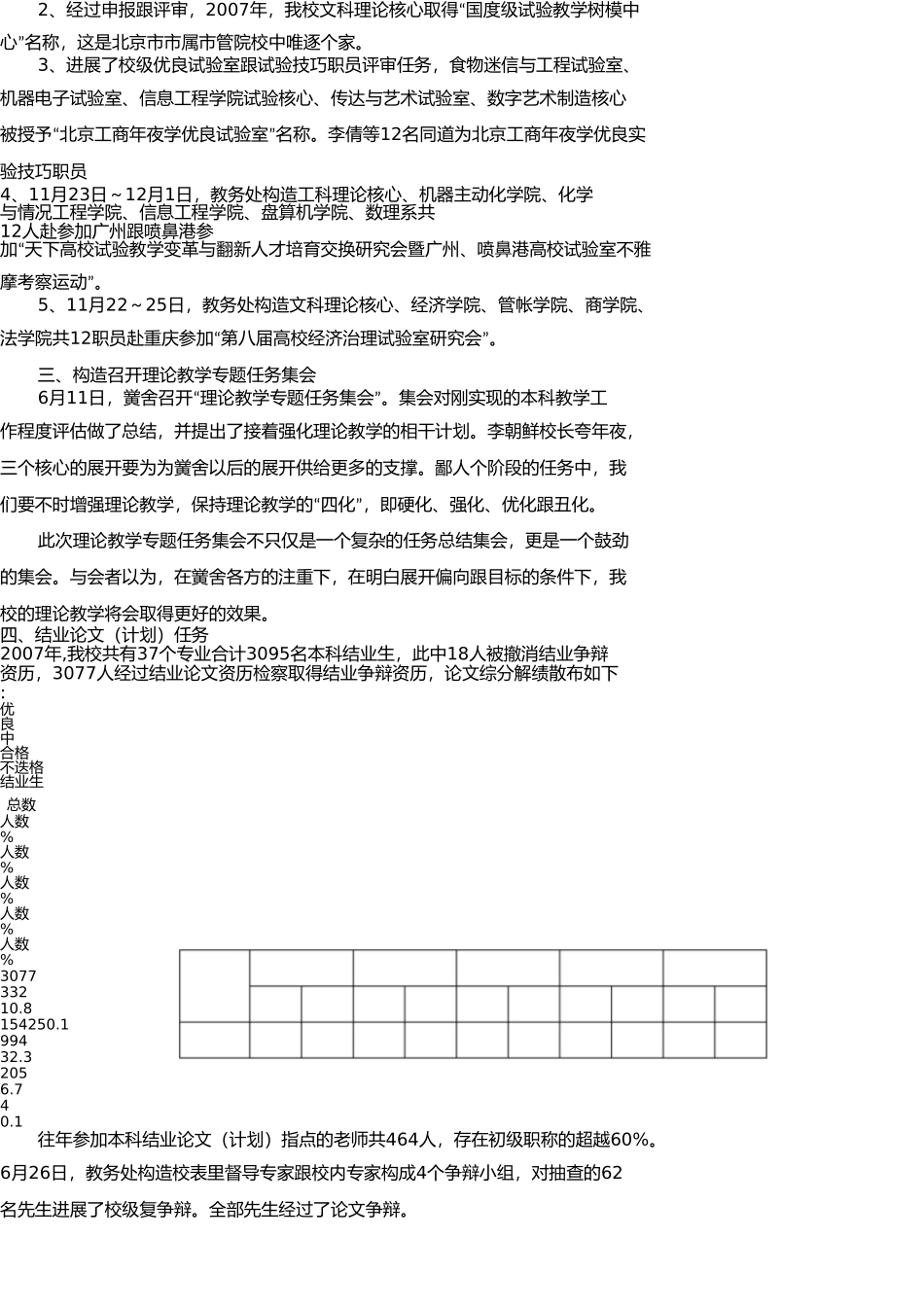 实践教学管理办公室2007年度工作总结 _第2页
