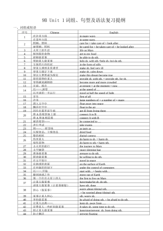unit 1《life in mars》词组、句型及语法复习提纲（牛津英语九年级下）doc--初中英语 