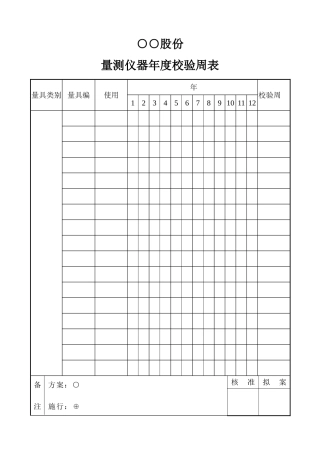 量测仪器年度校验周期表