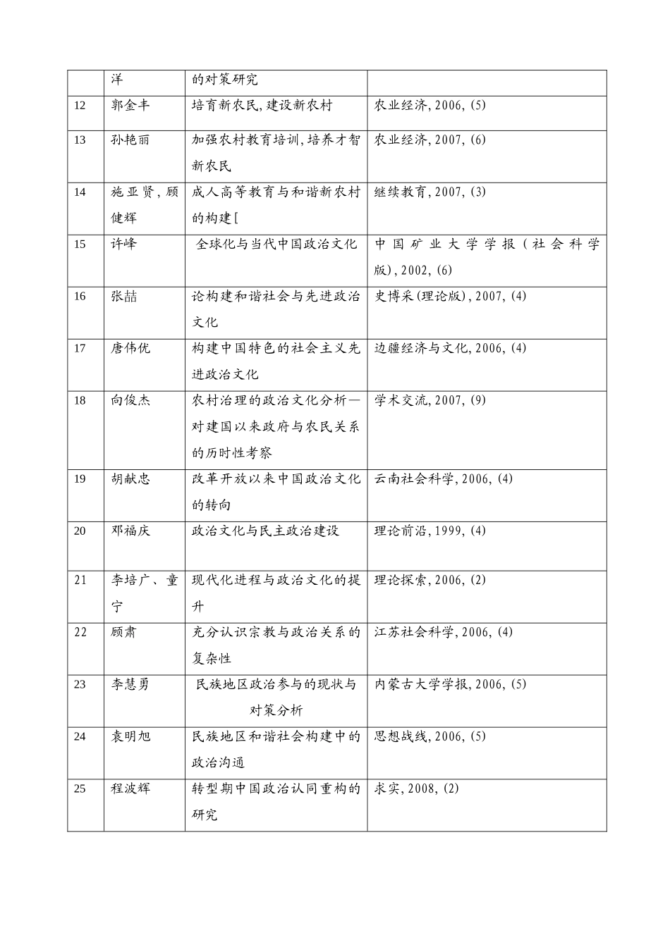社会主义新农村政治文化建设研究文献综述和开题报告 _第3页