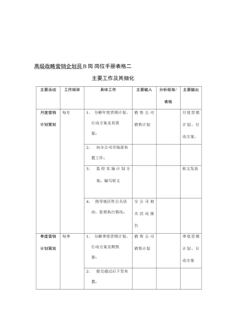 高级战略营销企划员岗位分析