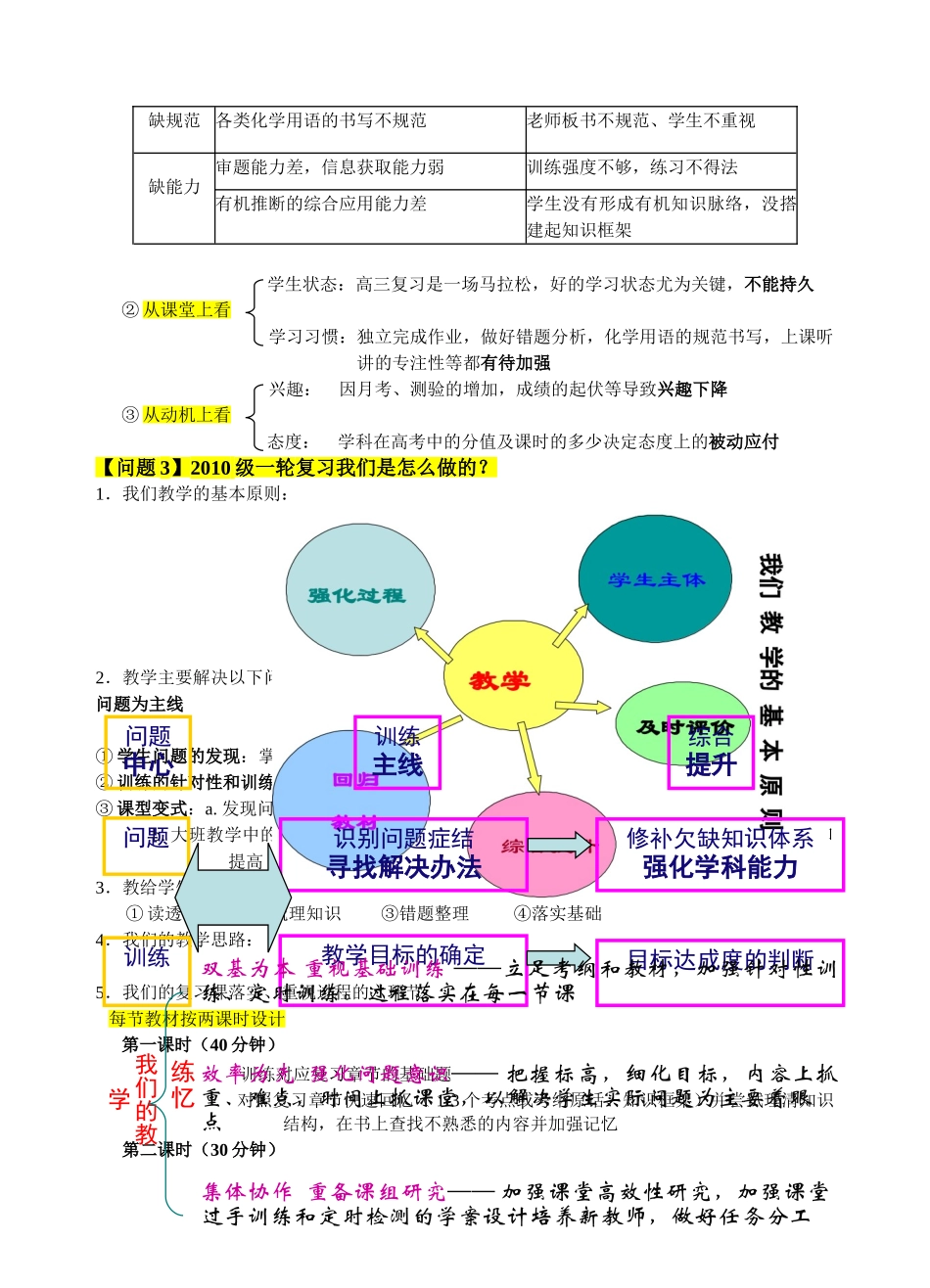 a2009年秋《烃的衍生物》一轮复习思路汇报doc--高中化学 _第2页