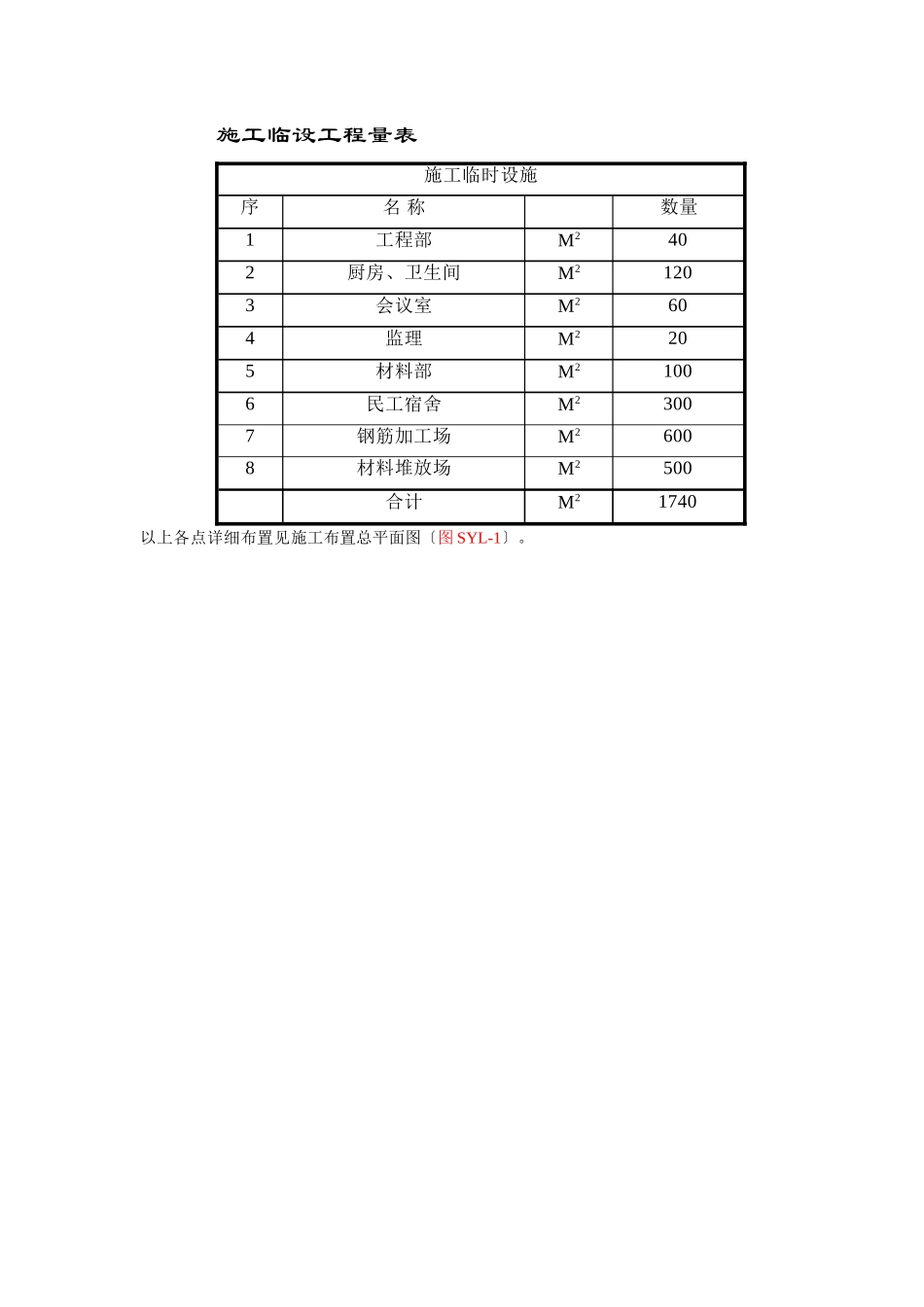 施工临设工程量表_第1页