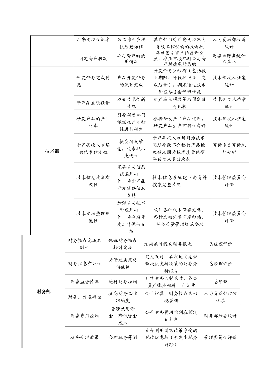 某国际贸易公司考核指标体系操作说明_第2页