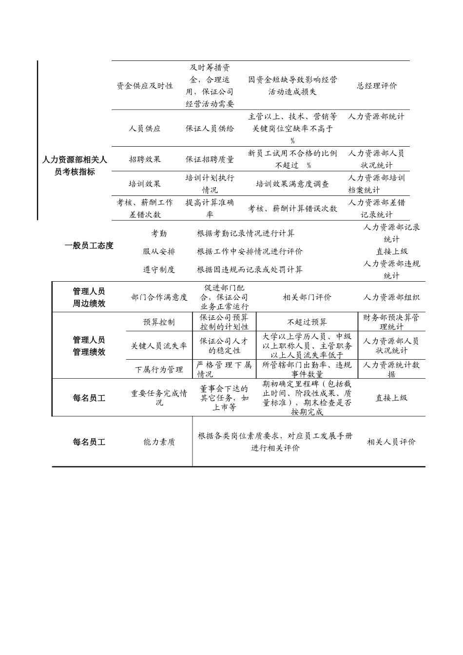 某国际贸易公司考核指标体系操作说明_第3页