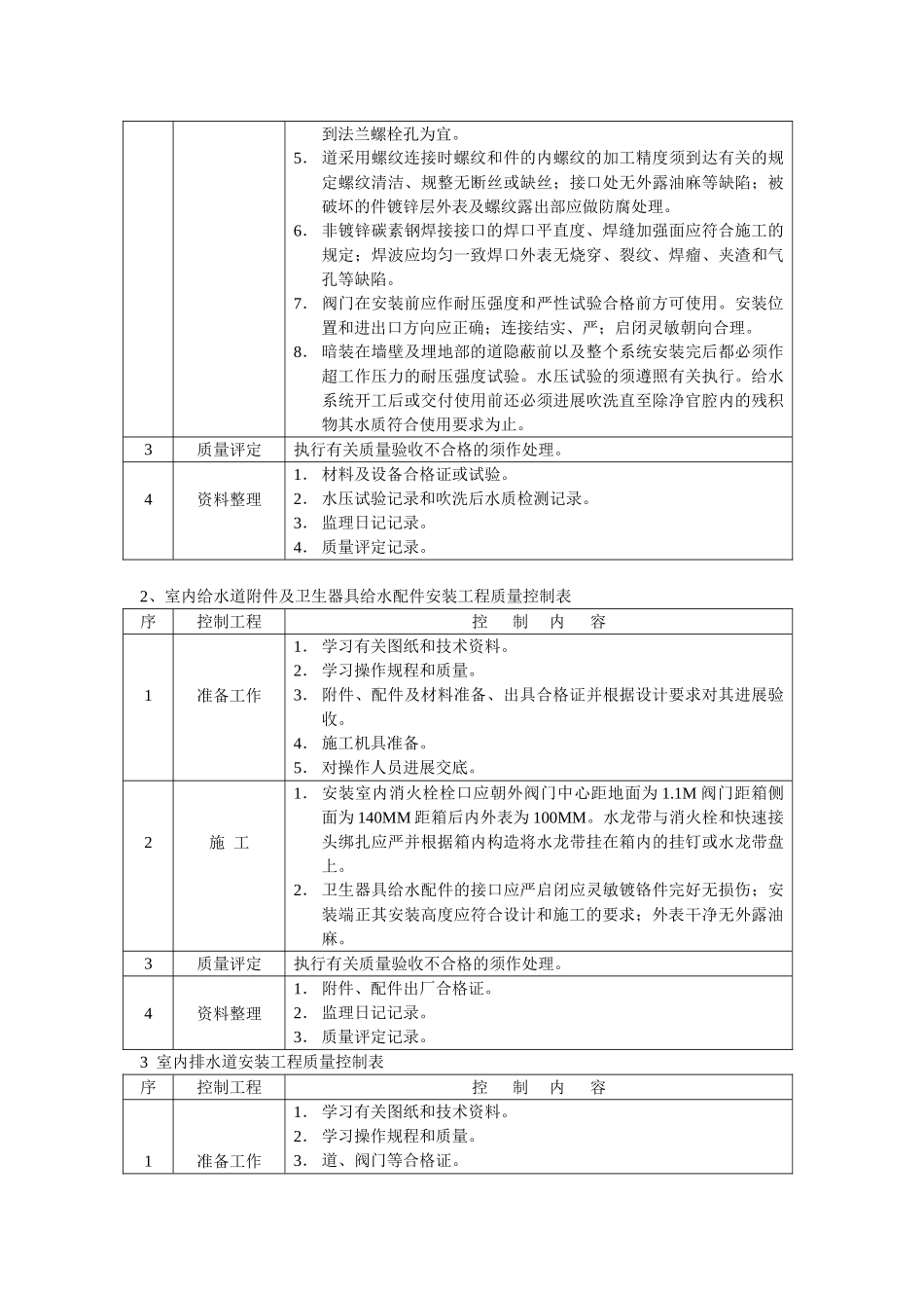 给排水工程监理实施细则4_第3页