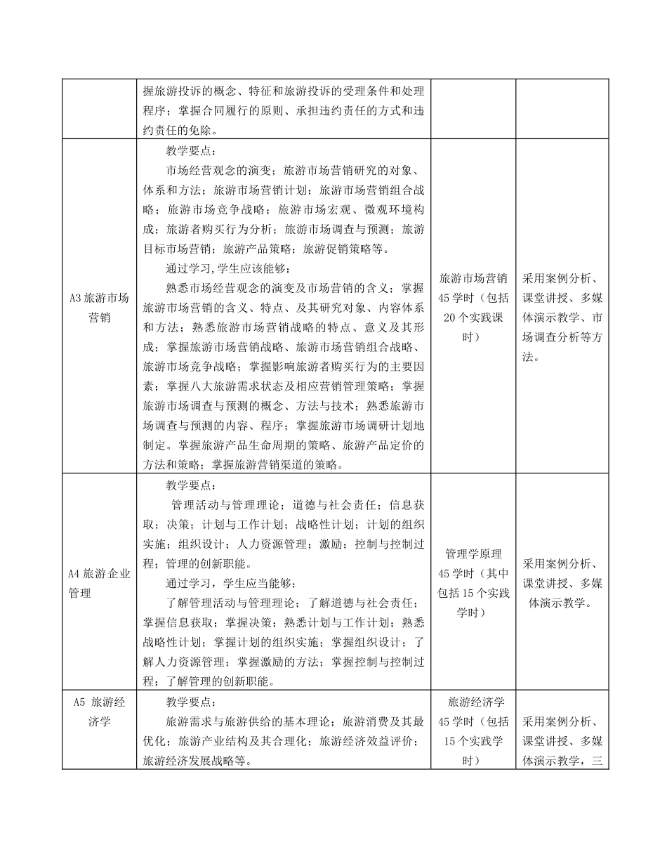 旅游管理专业核心教学与训练项目_第2页
