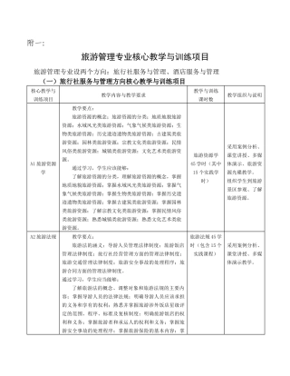 旅游管理专业核心教学与训练项目
