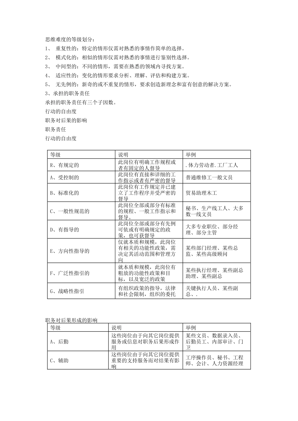 海氏工作评价系统_第3页