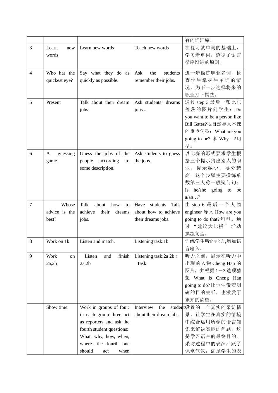 Unit 10《I am going to be a basketball player》课件1（人教新目标八年级上）-教学设计doc--初中英语 _第2页