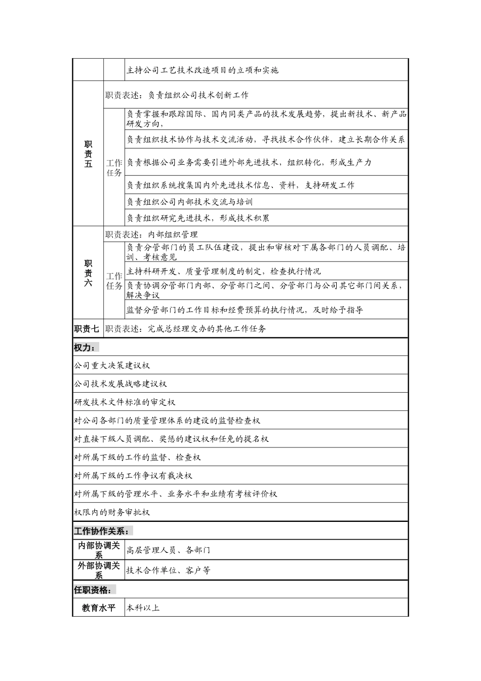 某公司总工程师职务说明书_第2页